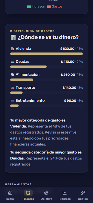 Finanzas con la tarjeta ¿Dónde se va tu dinero? y tus gastos por categoría (datos de ejemplo)